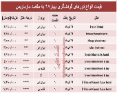هزینه سفر به مارماریس در بهار۹۷ +جدول