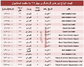 هزینه سفر به استانبول در خردادماه۹۷ +جدول