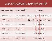 قیمت جدید انواع خودرو رنو در بازار تهران +جدول