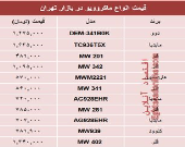 مظنه انواع ماکروویو در بازار تهران؟ +جدول