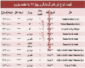 هزینه سفر به بدروم در بهار۹۷ +جدول