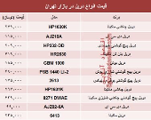 قیمت انواع دریل در بازار تهران چند؟ +جدول