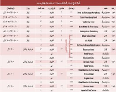 سفر به جام جهانی روسیه چقدر آب می‌خورد؟ +جدول