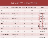 مظنه آپارتمان در منطقه شهرآرا؟ +جدول