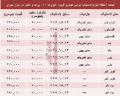قیمت لاستیک ایرانی پراید در بازار +جدول