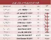 نرخ انواع دوچرخه در بازار تهران؟ +جدول