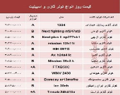 قیمت روز انواع کولر گازی و اسپیلت +جدول