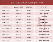 قیمت انواع خودرو کوپه در بازار تهران؟ +جدول