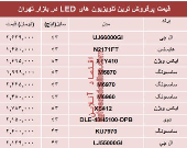 مظنه انواع تلویزیون‌ها‌ی ‌LED در بازار تهران؟ +جدول