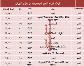 مظنه انواع لامپ‌های کم مصرف در بازار؟ +جدول