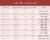 نرخ قطعی آپارتمان در منطقه ۱ تهران؟ +جدول