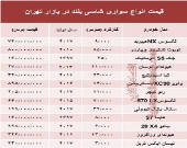 قیمت انواع سواری‌های شاسی بلند در بازار تهران +جدول