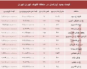 مظنه آپارتمان در منطقه  قلهک چند؟ +جدول