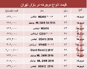 قیمت انواع دوچرخه در بازار تهران؟ +جدول