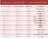با ۱۰ میلیون هم می‌توان خودرو خرید؟ +جدول