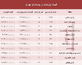 مظنه آپارتمان در منطقه پاسداران؟ +جدول
