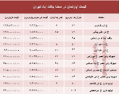 قیمت واحد مسکونی در محله یافت آباد تهران؟ +جدول