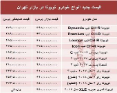 قیمت جدید انواع خودرو تویوتا در بازار تهران +جدول