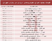 مظنه ارزان‌قیمت‌ترین خودروهای بازار؟ +جدول