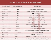 قیمت جدید انواع وانت در بازار تهران +جدول