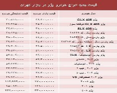قیمت جدید انواع خودرو پژو در بازار تهران +جدول