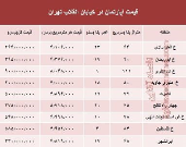 آپارتمان در خیابان انقلاب تهران چند؟ +جدول