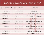 قیمت انواع سواری کیاموتورز در بازار تهران + جدول