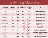 هزینه سفر به پوکت در تیر۹۷ +جدول