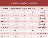 مظنه آپارتمان حوالی میدان رسالت ؟ +جدول