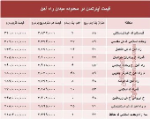 قیمت آپارتمان در میدان راه آهن تهران؟ +جدول