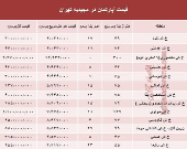 آپارتمان در مجیدیه تهران متری چند؟ +جدول