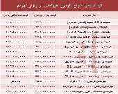 قیمت جدید انواع خودرو هیوندای در بازار تهران +جدول