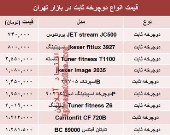 قیمت انواع دوچرخه ثابت در بازار تهران؟ +جدول
