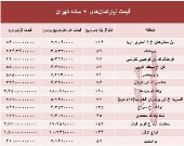 مظنه آپارتمان‌های ۶ ساله تهران  +جدول