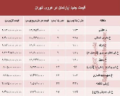 مظنه آپارتمان در منطقه هروی تهران؟ +جدول