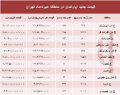 مظنه آپارتمان در منطقه  میرداماد چند؟ +جدول