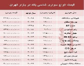 قیمت انواع سواری‌های شاسی بلند در بازار تهران +جدول