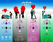 ایرانی‌ها در سال گذشته چقدر ازدواج کردند؟ +اینفوگرافیک