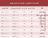 نرخ قطعی آپارتمان در خیابان امام خمینی؟ +جدول