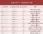 مظنه آپارتمان‌های ۳۰ ساله تهران +جدول