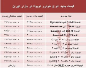 قیمت جدید انواع خودرو تویوتا در بازار تهران +جدول