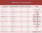 نرخ قطعی آپارتمان در اصفهان؟ +جدول