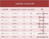 قیمت آپارتمان در منطقه اکباتان تهران؟ +جدول