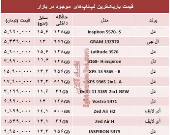 قیمت باریک‌ترین لپ‌تاپ‌ها در بازار +جدول