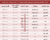 قیمت لاستیک ایرانی پراید در بازار +جدول