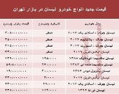 قیمت جدید انواع خودرو نیسان در بازار تهران +جدول