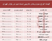 خودروهای‌ خارجی دست‌دوم چند؟ +جدول