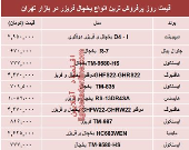 مظنه انواع یخچال‌‌ فریزر دربازار تهران؟ +جدول