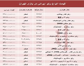 قیمت انواع رنو تولید داخل در بازار +جدول