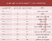 آپارتمان‌های متری ۳ میلیون تهران کجاست؟ +جدول